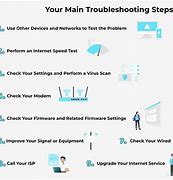 Image result for Network Troubleshooting