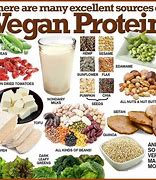 Image result for Vegan Food High Protein Low Carb