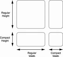 Image result for iphone 6 plus measurements