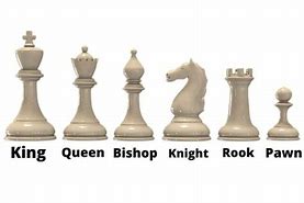 Image result for Chess Pieces Labeled