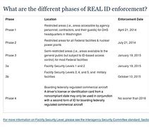Image result for Real ID Act
