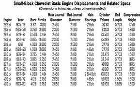 Image result for Small Block Chevy Spec Chart