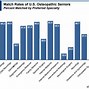 Image result for PhD vs MD