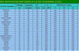 Image result for Marine Battery Sizes Chart