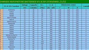 Image result for Group 1 Battery Size Chart