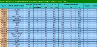 Image result for AGM Battery Size Chart