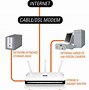 Image result for Network Router Switch Diagram