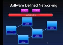 Image result for Comcast Software Defined Networking Managed Router