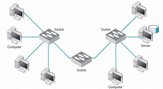 Image result for Telecommunications Networking