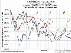 Image result for Stock Market Last 30 Days Graph