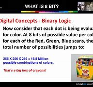 Image result for What Is 8-Bit