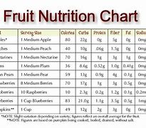 Image result for Nutrition Information for Fruit