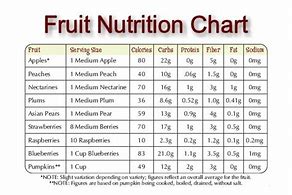 Image result for Nutrition in Fruits