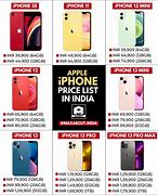 Image result for A List of All iPhones with Prices
