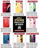 Image result for Apple iPhone 1 Today Price