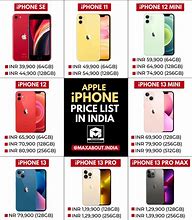 Image result for iPhone Full Price