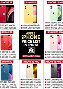 Image result for iPhone 9 Price India