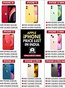 Image result for iPhone 2 Price in India