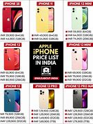 Image result for iPhone 1 2 Price