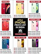 Image result for iPhone All Mobile Price