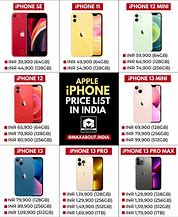 Image result for iPhone India