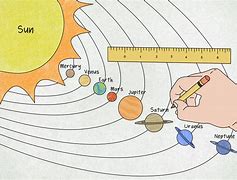 Image result for Solar System Drawn to Scale