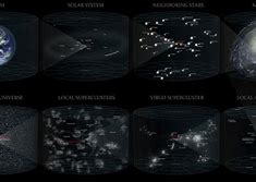 Image result for 12 Dimensions of the Universe