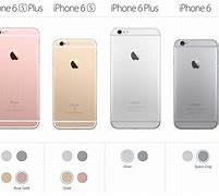 Image result for What's the Best iPhone