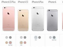 Image result for what iphone should i choose