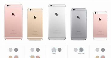 Image result for All Types of iPhone 6