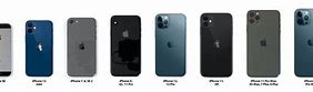 Image result for iPhone SE 3rd and iPhone 8 Side by Side