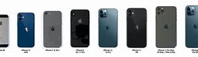 Image result for Apple iPhone SE 256GB Unlocked Compared to Regular iPhone