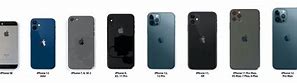 Image result for iPhone1,2 Mini 尺寸