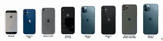 Image result for iPhone 6s Size Compared to XR