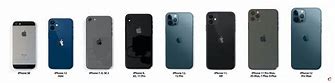 Image result for iPhone 8 vs 5 Size