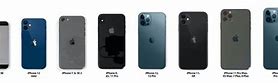 Image result for iPhone 5 6 7 Compared