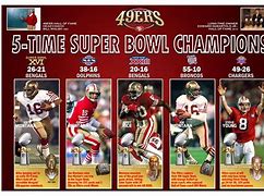 Image result for San Francisco 49ers Super Bowl