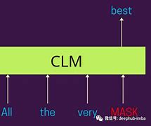 Image result for LLM 大语言模型 图标