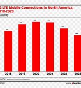 Image result for 4G LTE Graphic