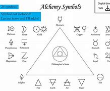Image result for Iron Alchemy Symbol