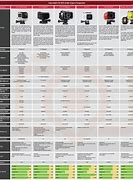 Image result for Akaso Action Camera Comparison Chart