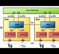 Image result for 3G Architecture Diagram