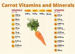 Image result for Carrot Vitamins
