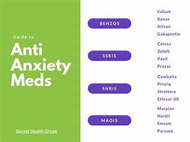 Image result for Types of Anti Anxiety Medication