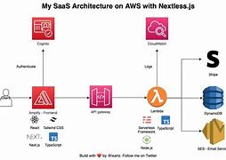 Image result for Companies Hosted On AWS