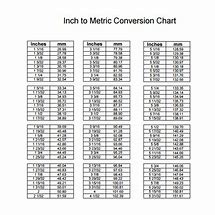 Image result for Basic Metric Conversion Chart