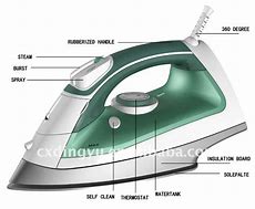 Image result for Flat Iron Internal Parts