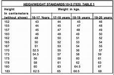 Army Physical Fitness Height And Weight Standards
