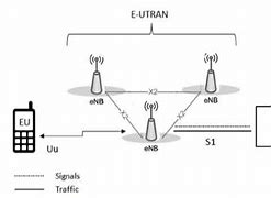 Image result for LTE Network Block Diagram