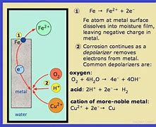 Image result for Oxidation Corrosion